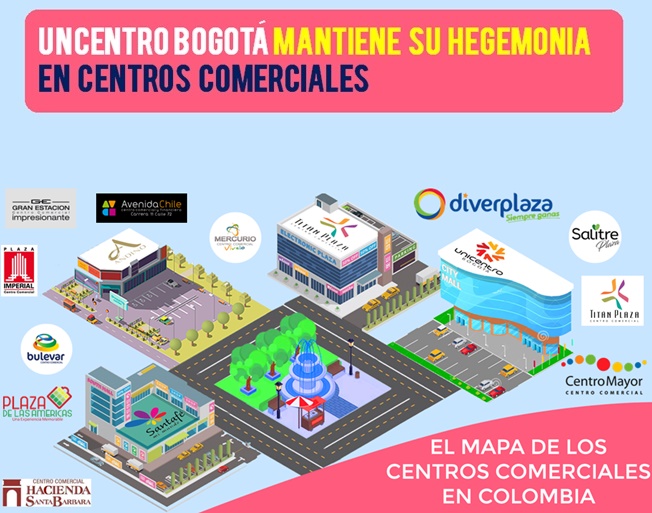 Unicentro bogota mantiene su hegemonia en Centros Comerciales