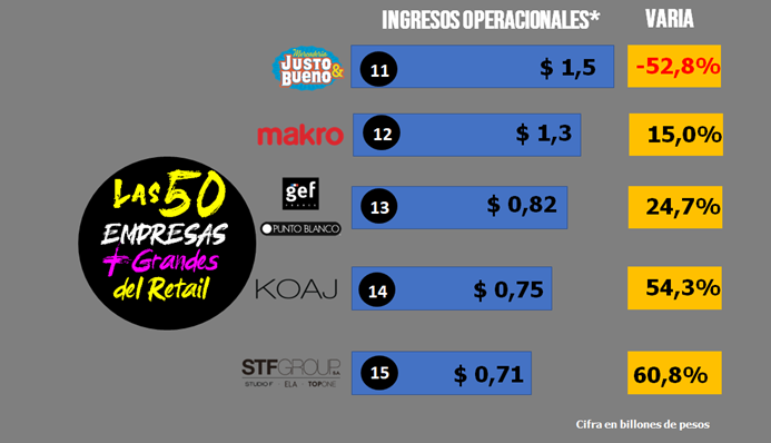 Cencosud abre nuevo supermercado Jumbo en Atlantis - América Retail